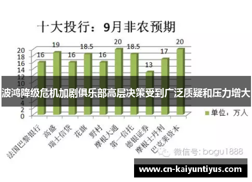 波鸿降级危机加剧俱乐部高层决策受到广泛质疑和压力增大